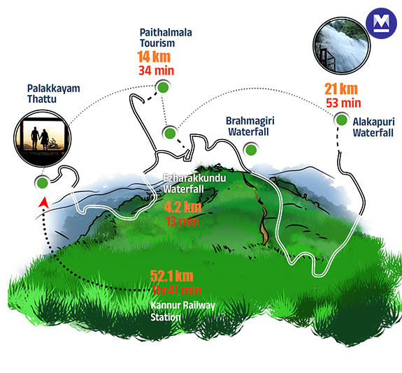 kannur-Travel-Info-onmm03-MOB