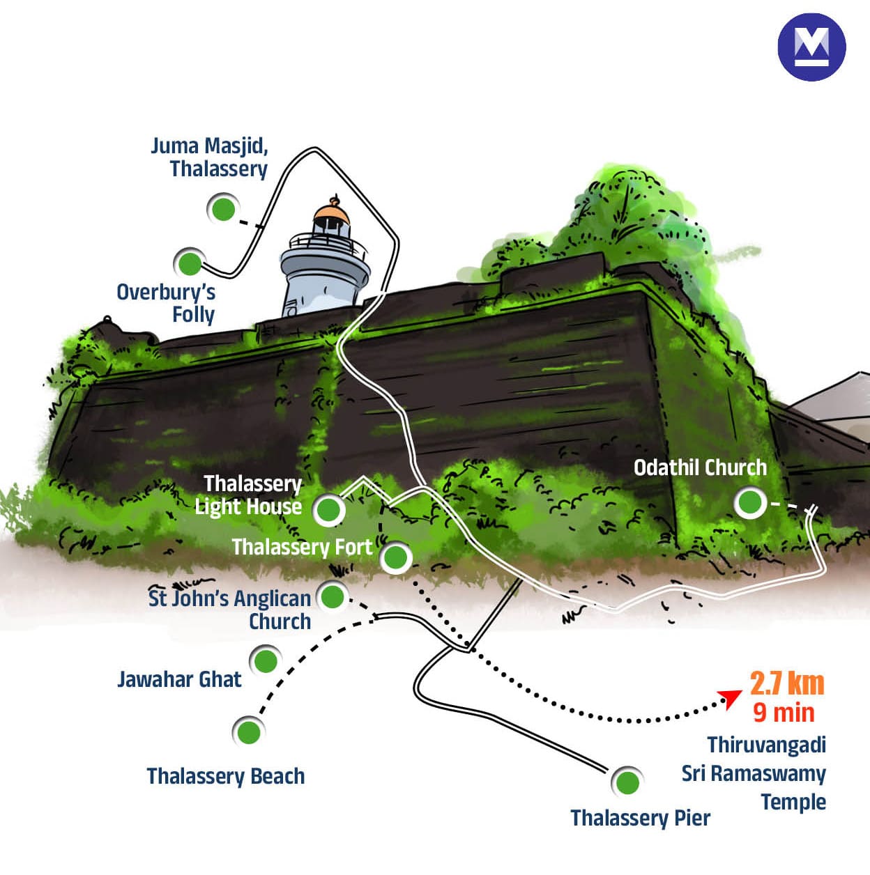 kannur-Travel-Info-onmm02-MOB