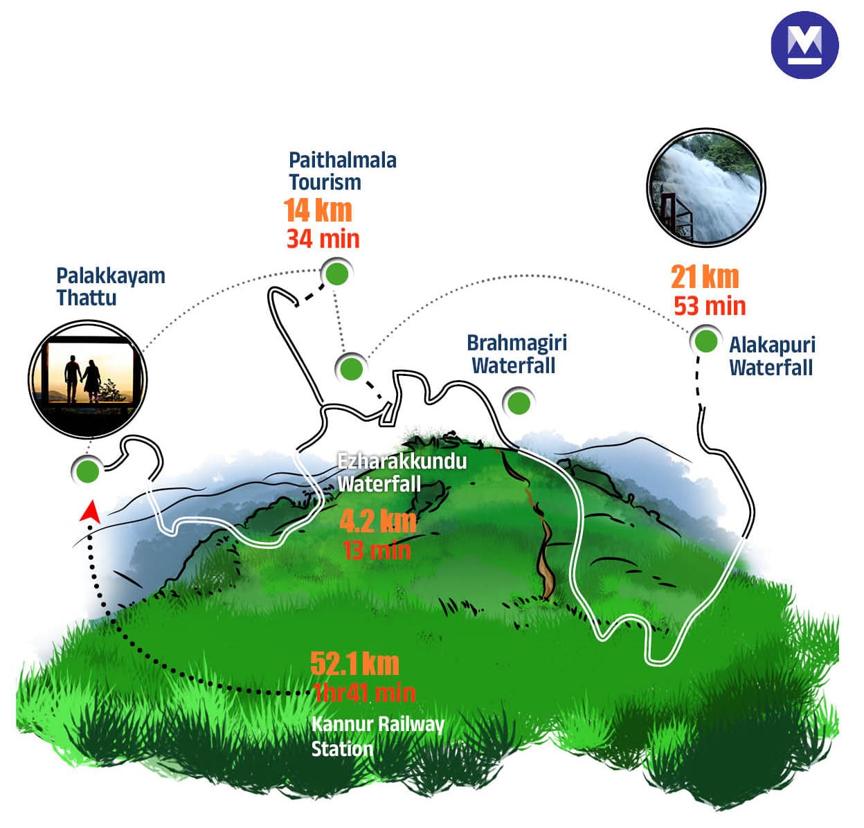 kannur-Travel-Info-onmm03-MOB