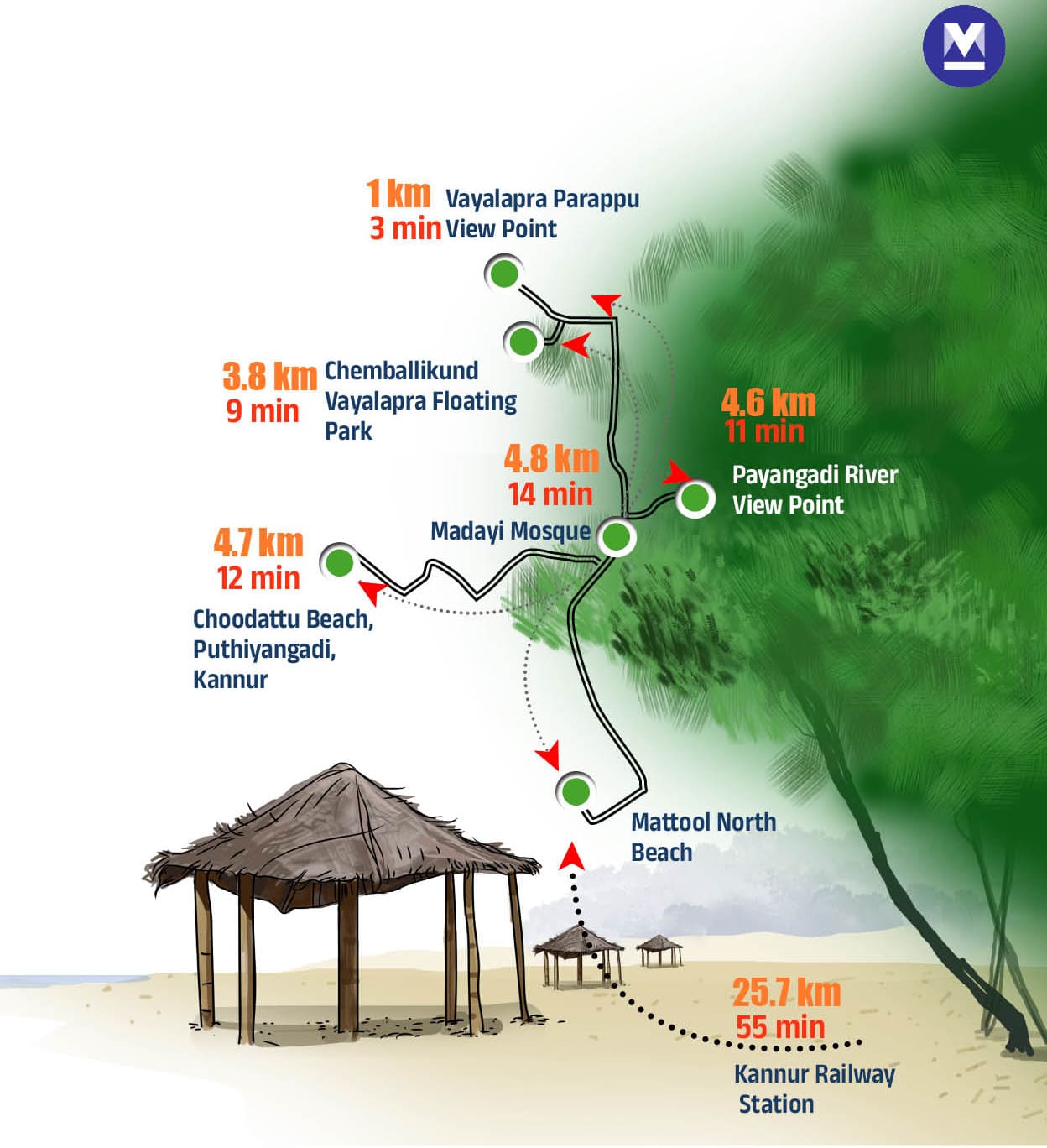 kannur-Travel-Info-onmm04-MOB