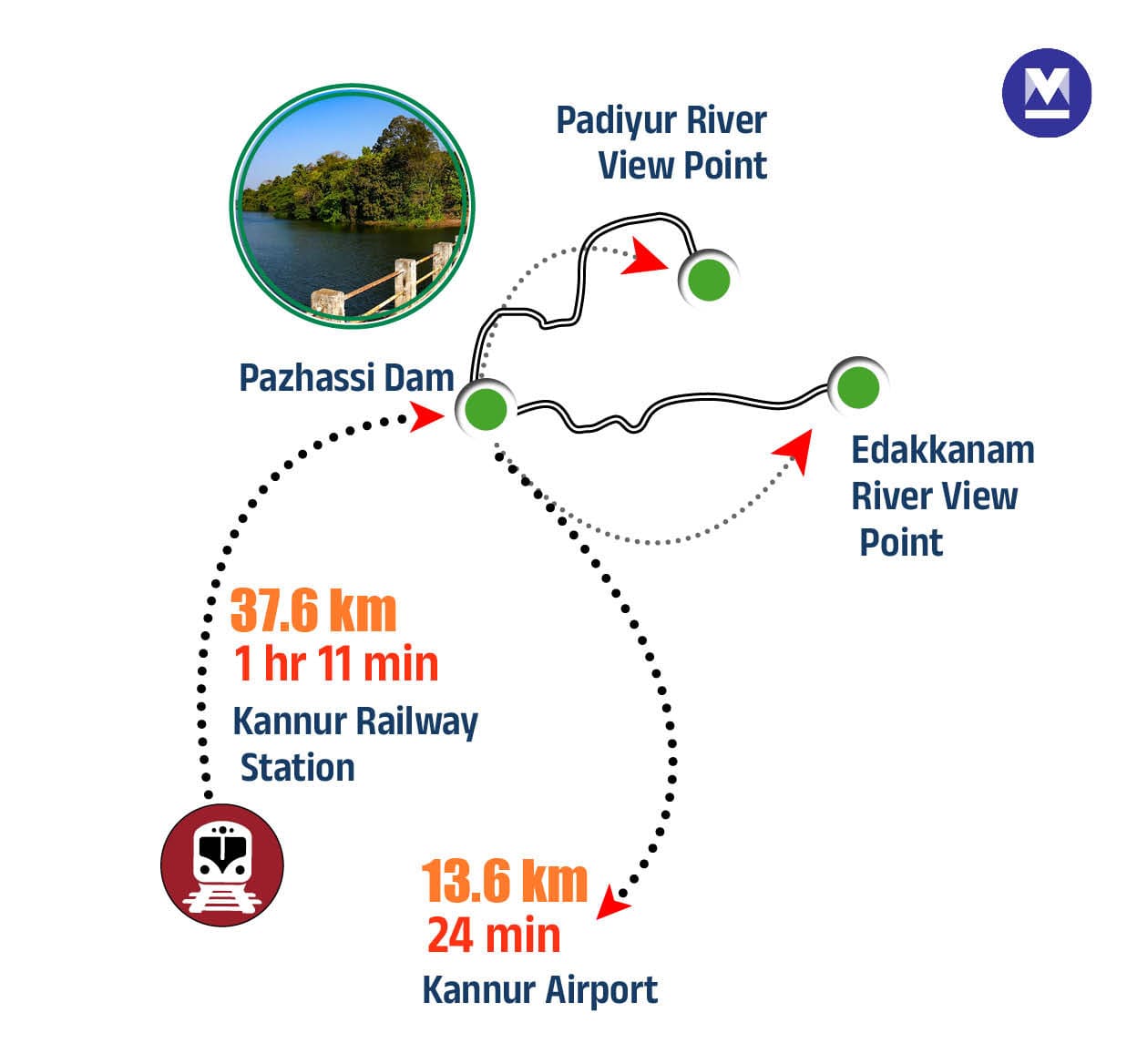 kannur-Travel-Info-onmm05-MOB