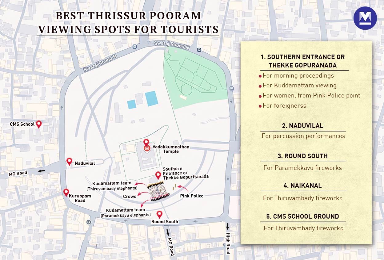 Thrissur-mobile