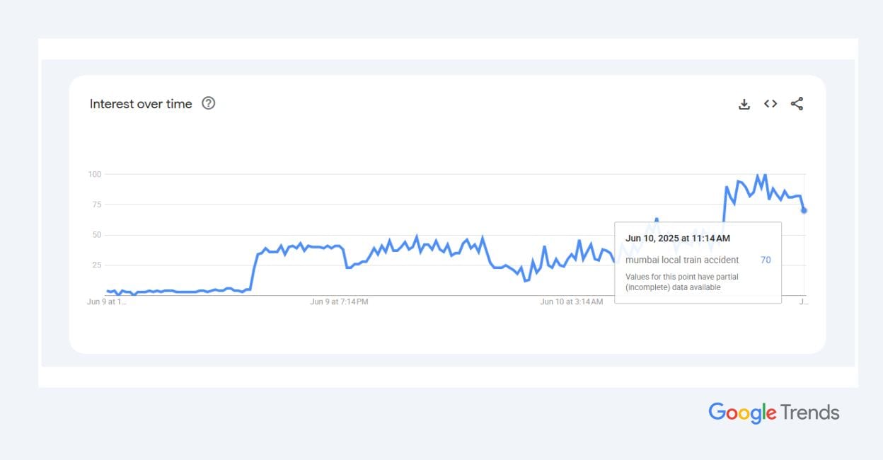 Google Trends article size - 1 Google Trends article size - 1