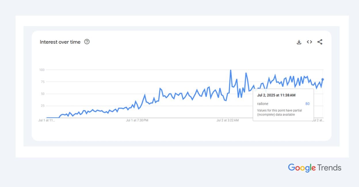 Google Trends article size - 1 Google Trends article size - 1