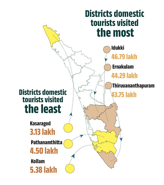 districts-domestic-tourists-visited-the-most-mob