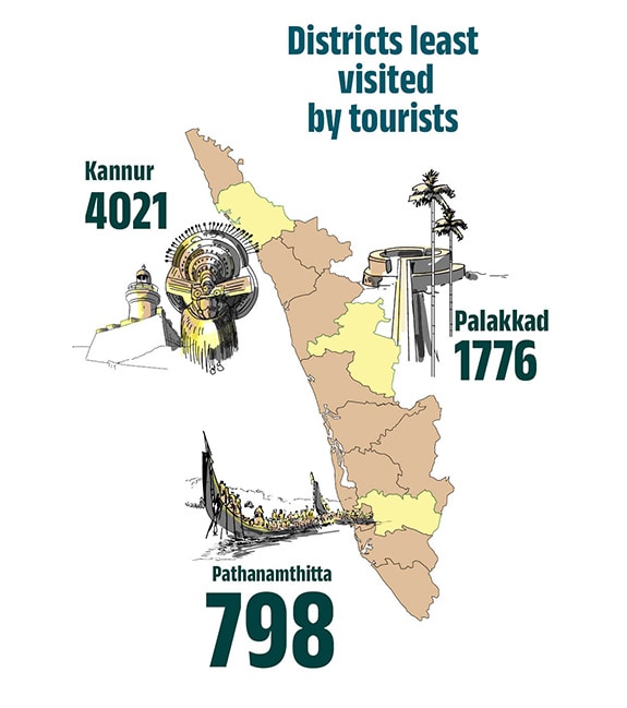 districts-least-visited-by-tourists-mob