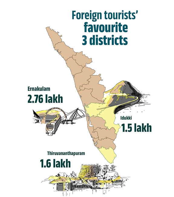foreign-tourists-fav-districts-mob