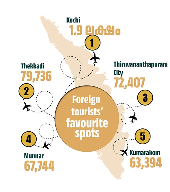 foreign-tourists-fav-spots-mob