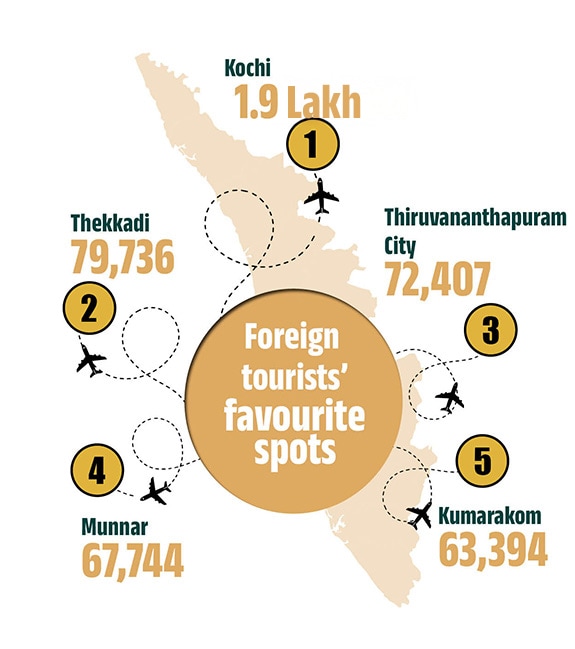 foreign-tourists-fav-spots-mob11