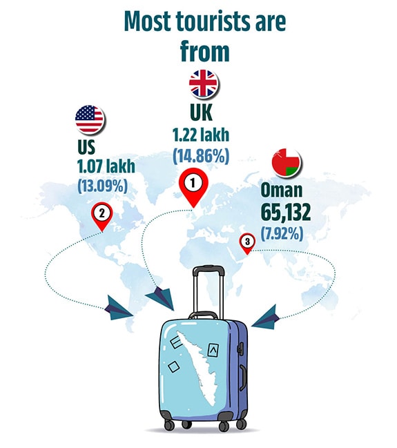 most-tourists-from-uk-mob
