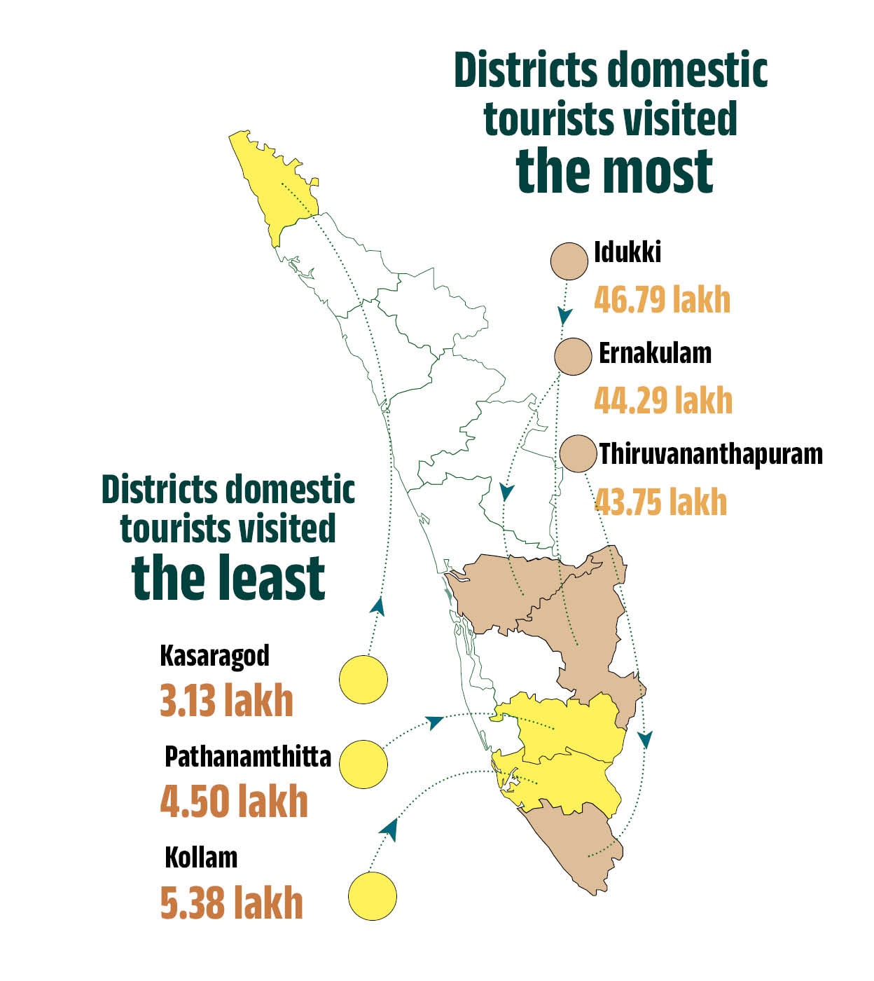districts-domestic-tourists-visited-the-most-mob