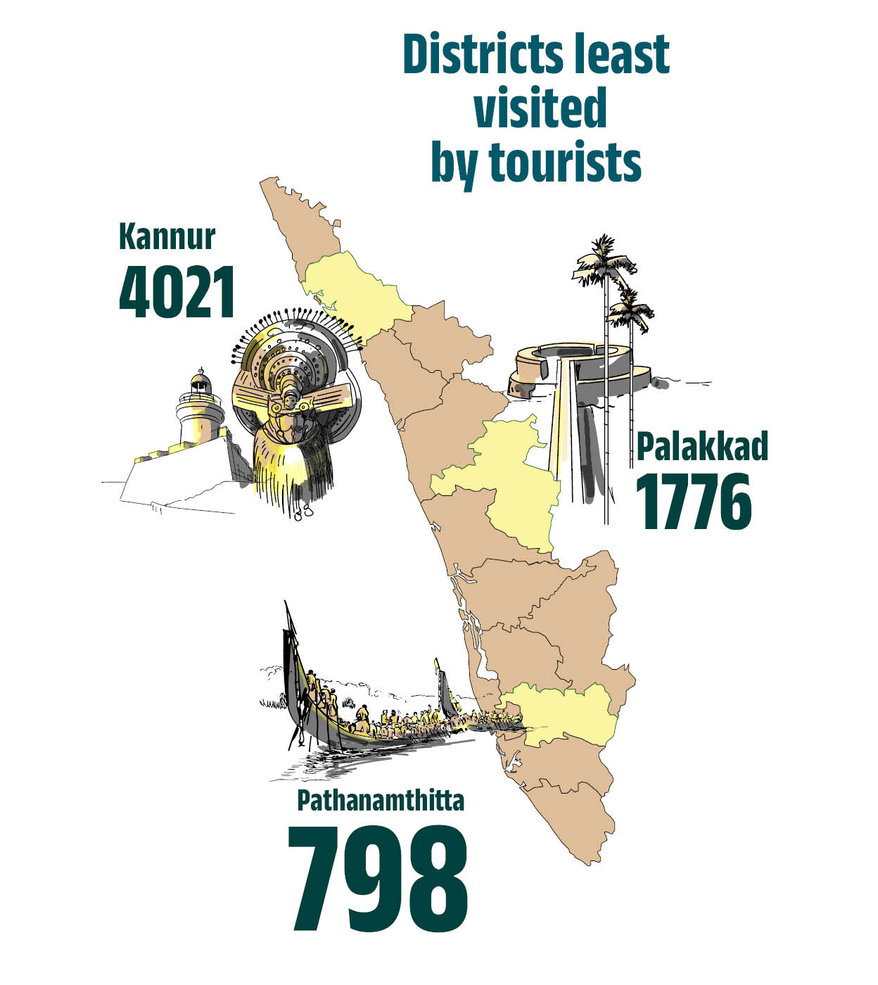 districts-least-visited-by-tourists-mob