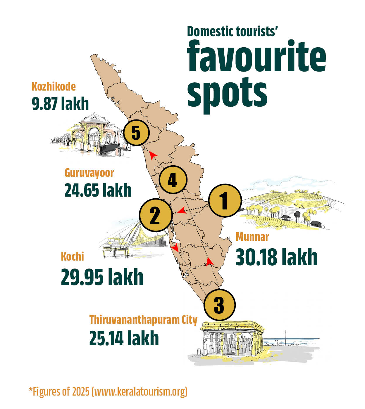 foreign-tourists-fav-spots-mob