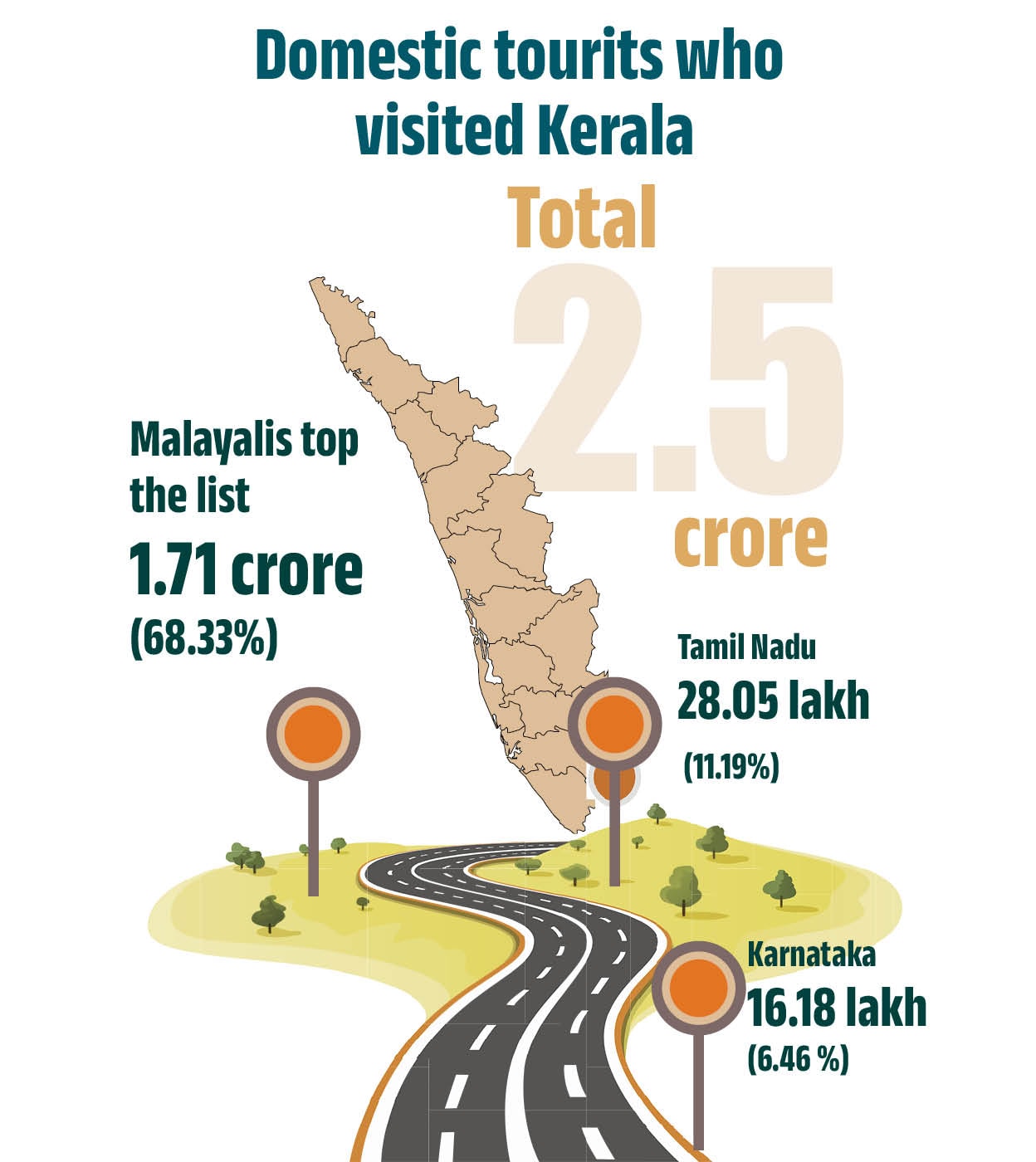 domestic-tourists-who-visited-kerala-mob