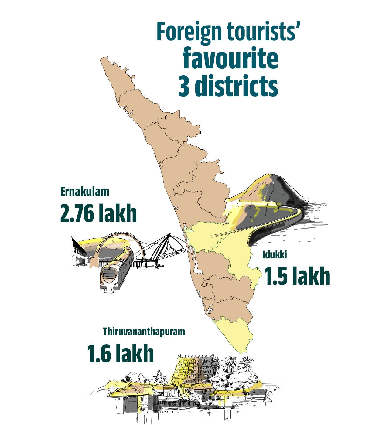 foreign-tourists-fav-districts-mob