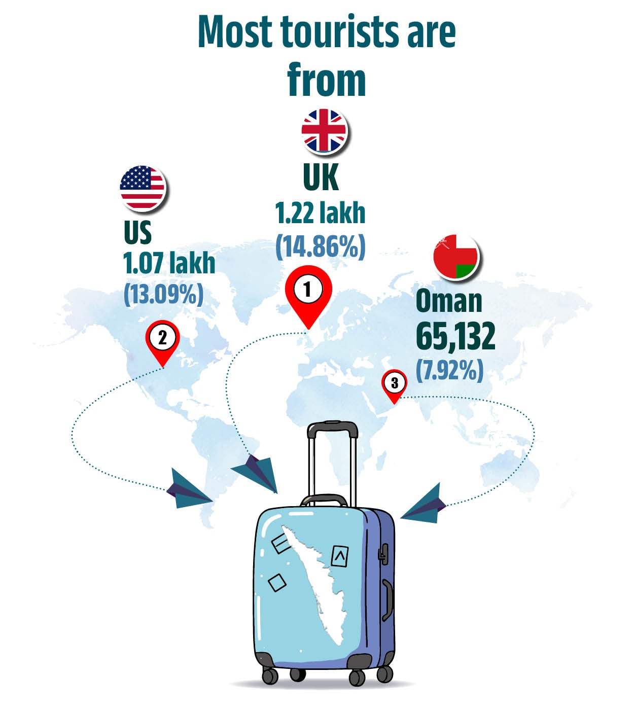 most-tourists-from-uk-mob