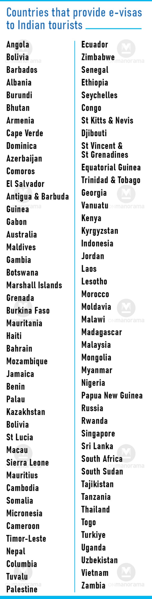 e-visas-ndian-tourists-mob