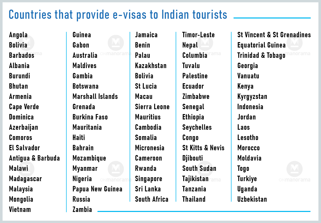 e-visas-ndian-tourists-mob