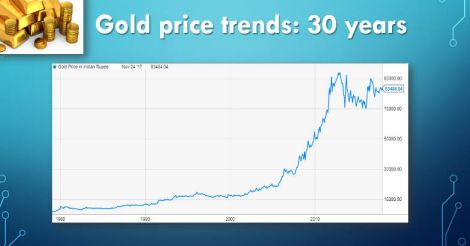 How to make less money and become rich