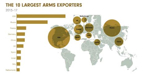 India world's largest arms importer: Swedish think-tank