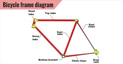 Bicycle frame diagram