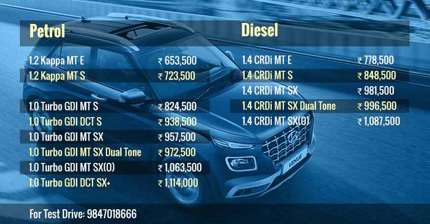 Test drive: Hyundai's wonder Venue starting @ Rs 6.50 lakh Test drive: Hyundai's wonder Venue starting @ Rs 6.50 lakh