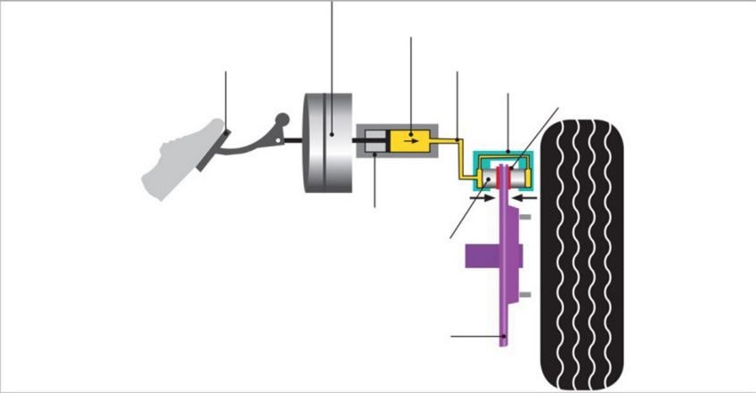 Braking story: The history and evolution of car brakes | Auto news