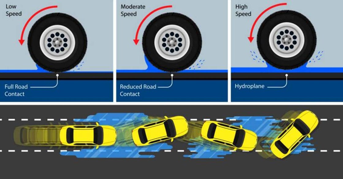 hydro-planing