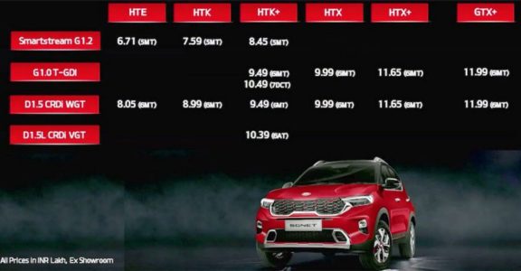Kia launches Sonet in India. Check out prices here Kia launches Sonet in India. Check out prices here
