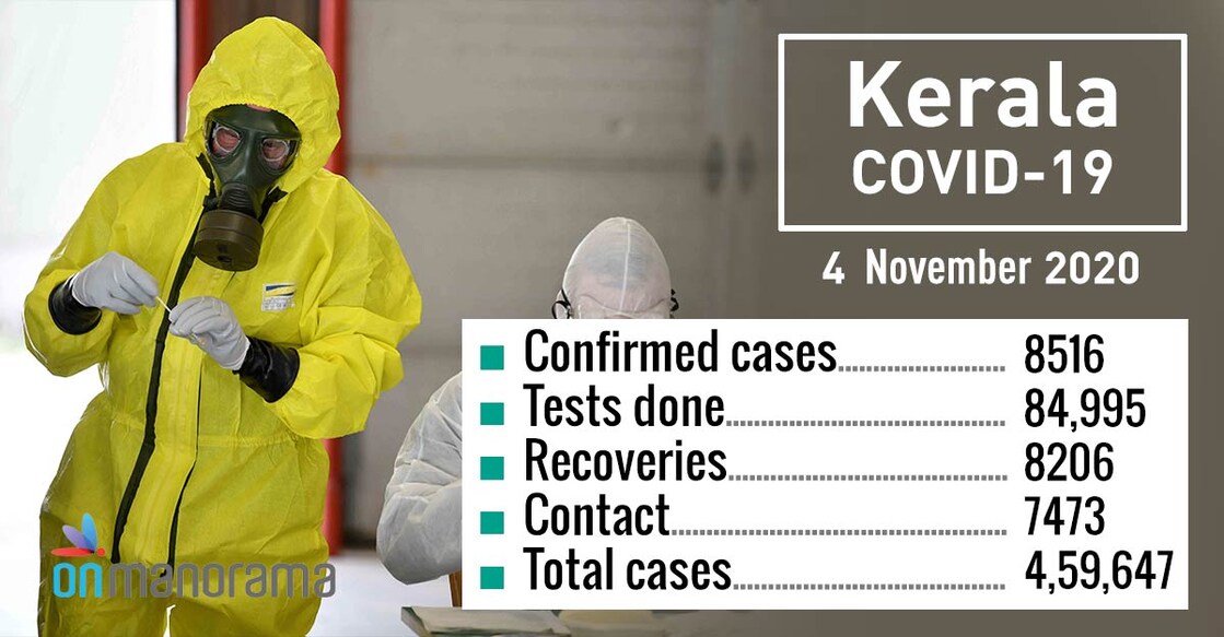 Kerala records 8,516 new COVID-19 cases, 8,206 recoveries on Wednesday