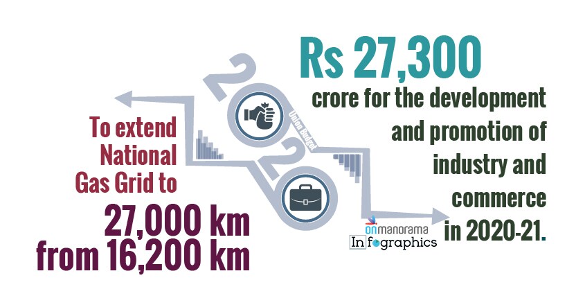 Union Budget 2020-21 Union Budget 2020-21