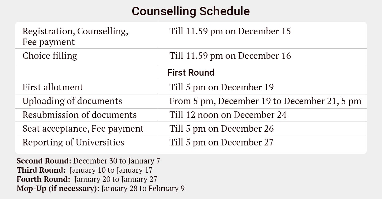 Counselling-Schedule-2 Counselling-Schedule-2
