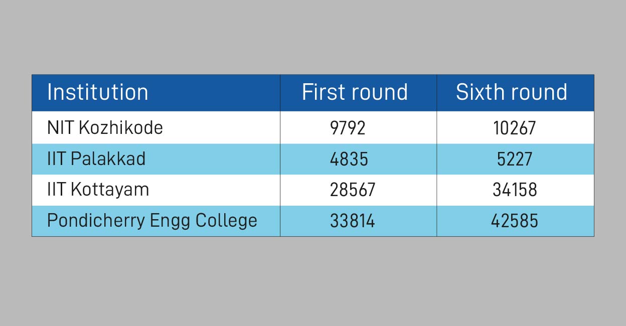 table1 table1