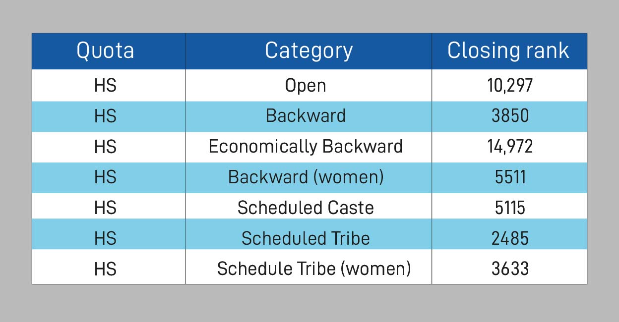 table2 table2
