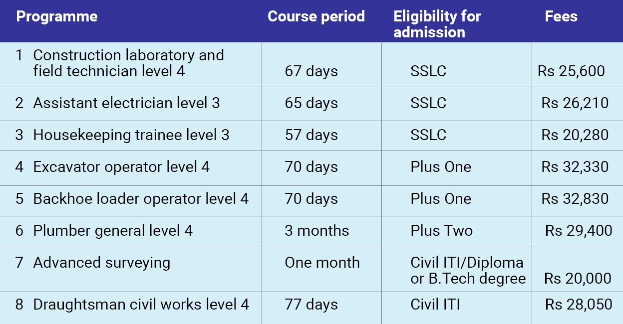 technian-level-programme technian-level-programme