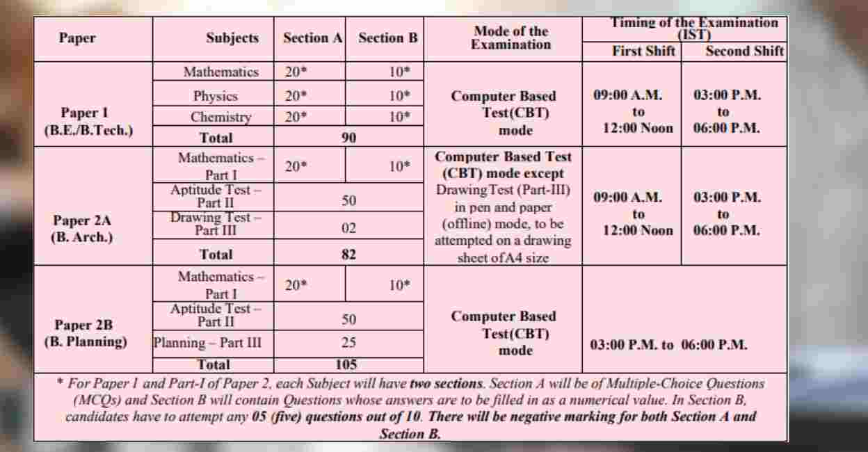 JEE (Mains) 2024 JEE (Mains) 2024