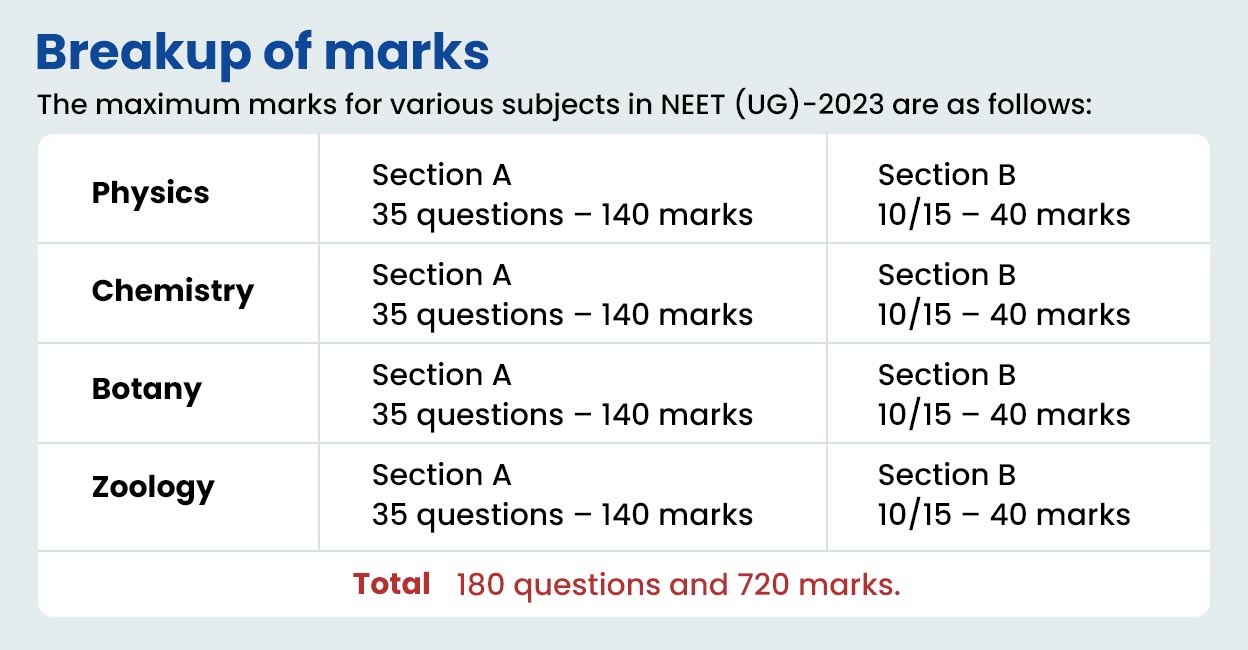 Breakup-of-marks Breakup-of-marks