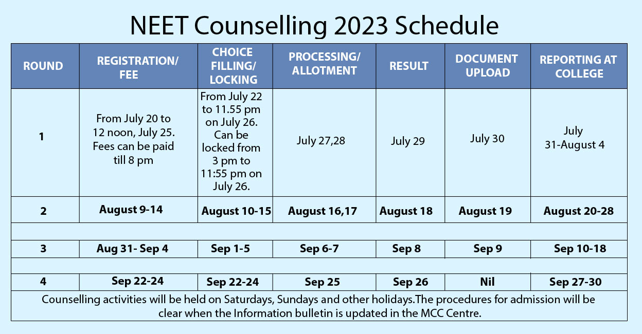 neet neet