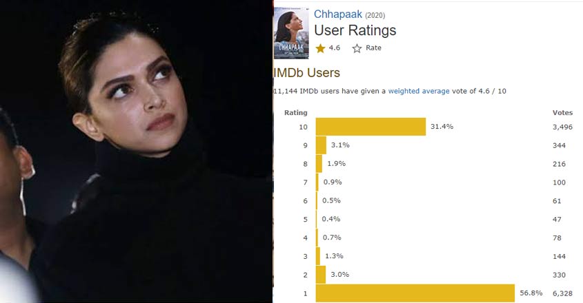 chhapaak-imdb-rating