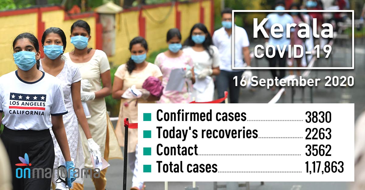 Kerala records highest single-day spike of 3,830 new COVID cases on Wednesday Kerala records highest single-day spike of 3,830 new COVID cases on Wednesday