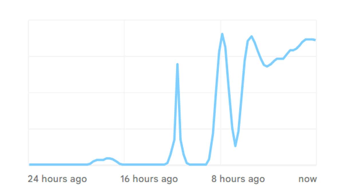 tendencia extraña-things-google