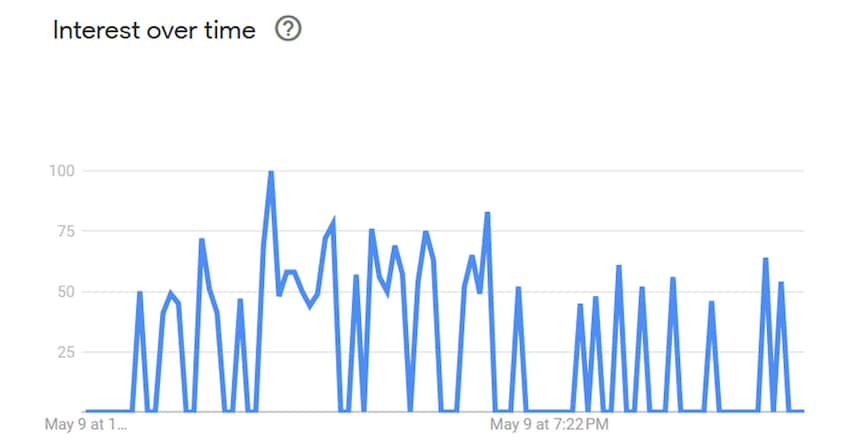 google-trends-prince google-trends-prince