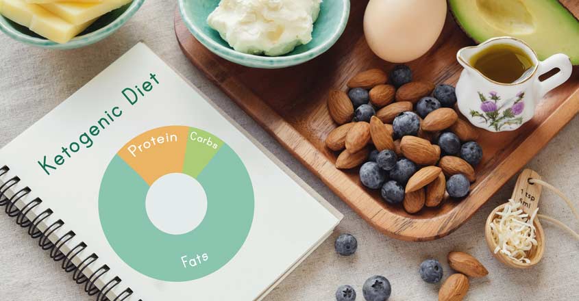 Keto diet Keto diet