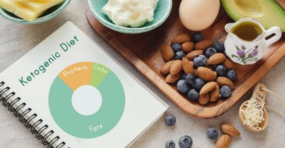 Keto diet Keto diet