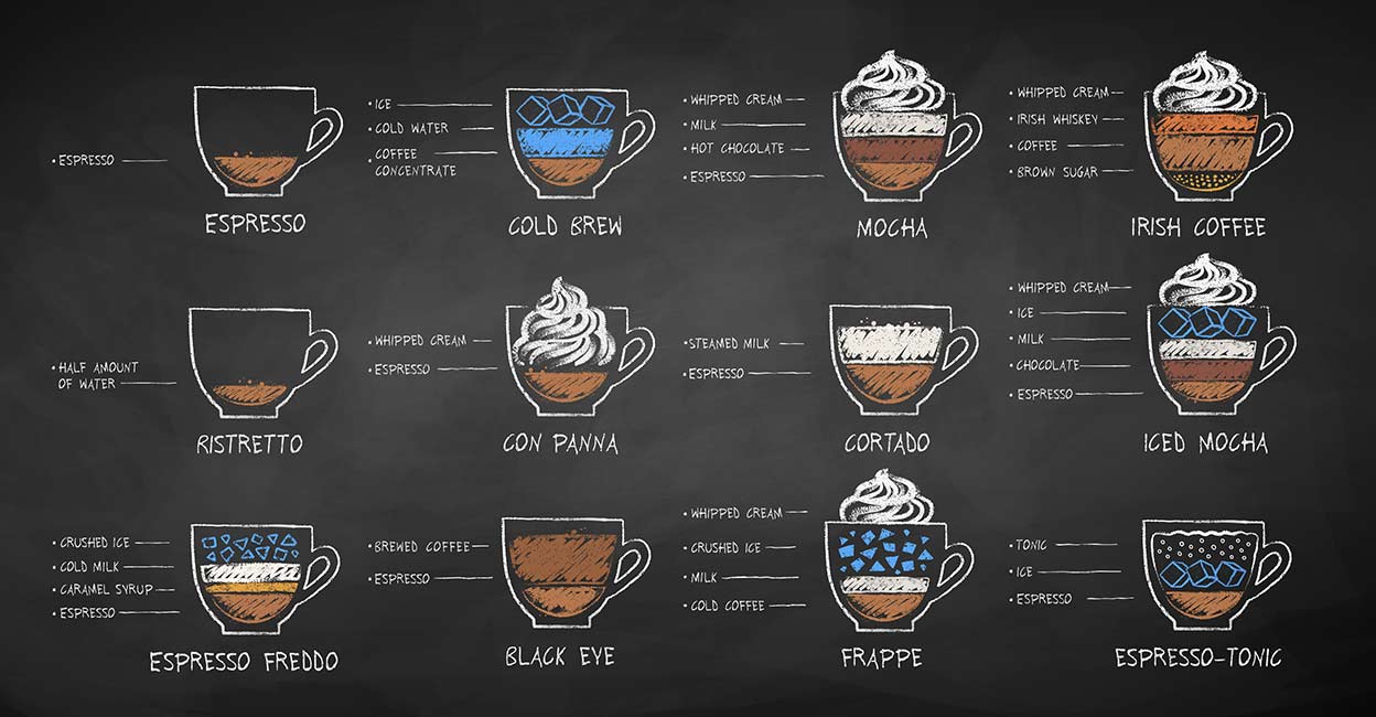 Coffee types Photo: iStock/Sonya_illustration