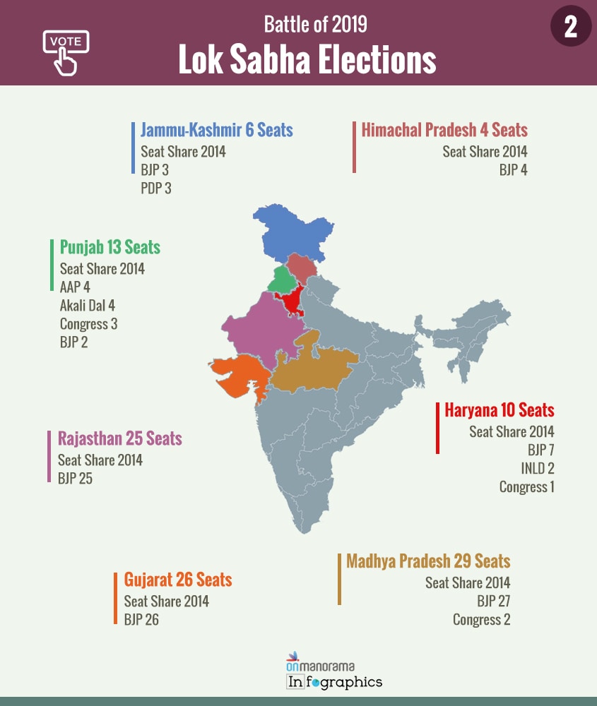 Cong, BJP direct contest in nearly a third of Lok Sabha seats | In ...