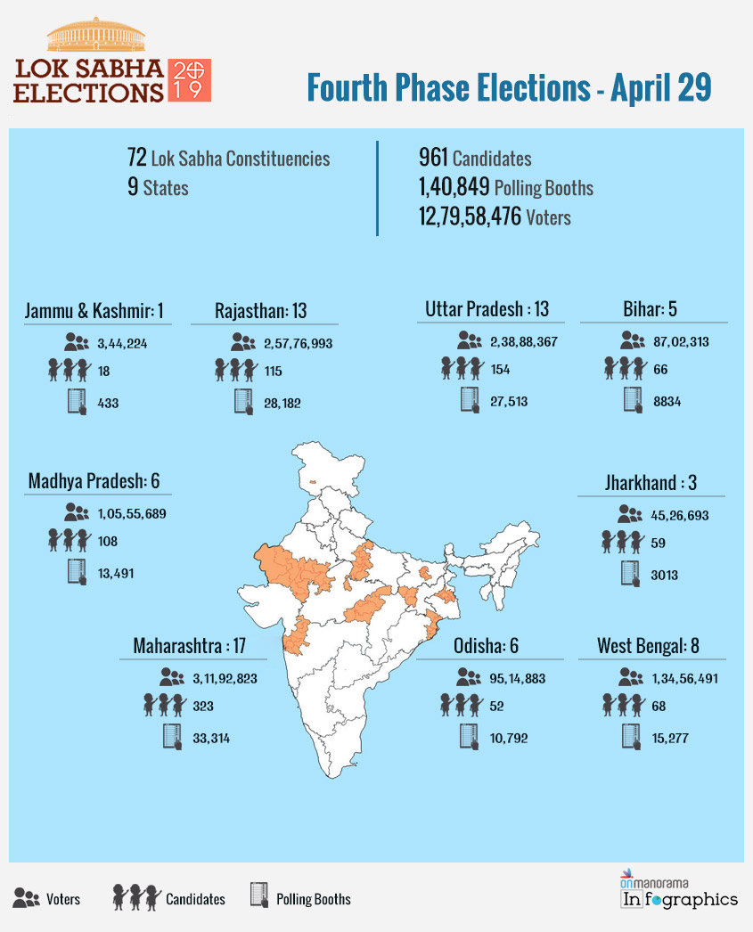 Fourth Phase - Election