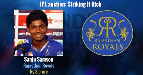 IPL auction: rich haul for Sanju