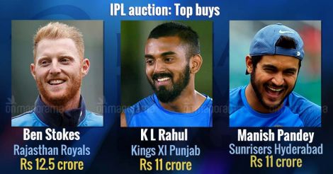 RR buy Stokes for 12.5cr, Ashwin heads to KXIP for 7.6cr