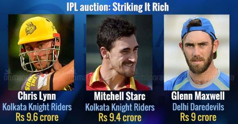 ipl-auction-2018-slide-2-B